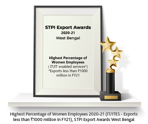 Highest Percentage of Women Employees ( IT/IT-enabled services*) *Exports less than ₹ 1000 million in FY21